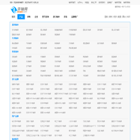 轴承网_轴承型号_轴承型号查询网站轴承网-华轴网-杭州金雕科技有限公司