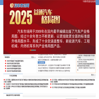 汽车市场网（http://www.automarket.net.cn）汽车行业具有影响力的网站